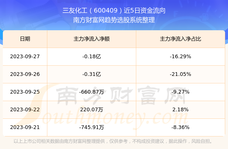 三友化工股票最新消息全面解读