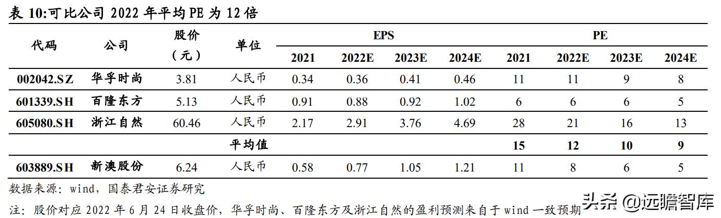 2024新澳精准资料免费,统计评估解析说明_1080p32.195