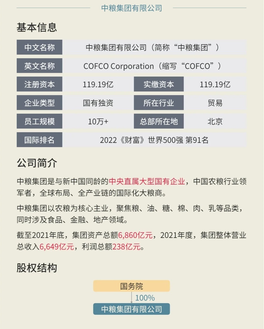 中粮系深化整合，迈向高质量发展新阶段，最新重组消息披露