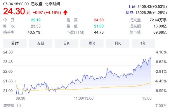 傳藝科技股票最新消息綜述，行業(yè)動(dòng)態(tài)與前景展望