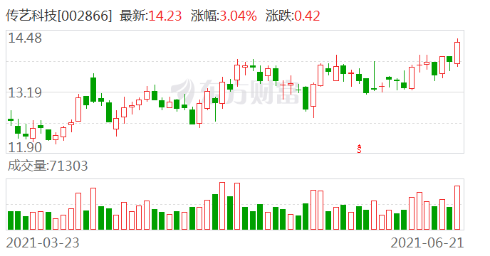 传艺科技股票最新消息综述，行业动态与前景展望