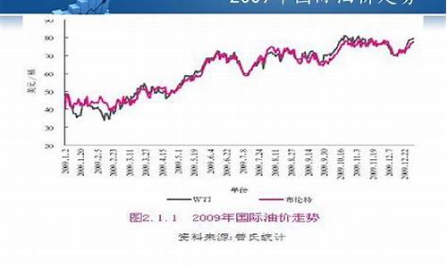 国际原油实时价格动态解析