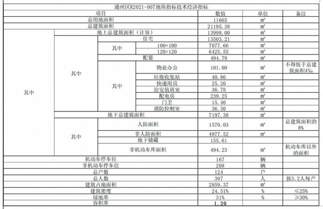 城市出行新篇章，最新郊100時(shí)間表公布