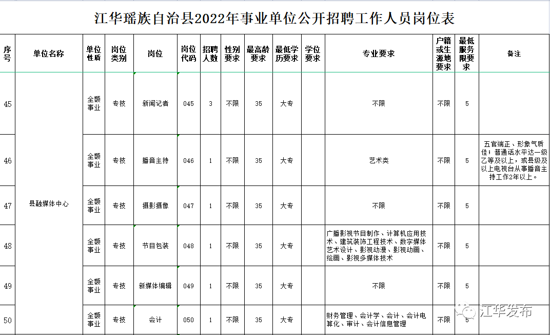 江华人才网最新招聘动态——人才与机遇的交汇点