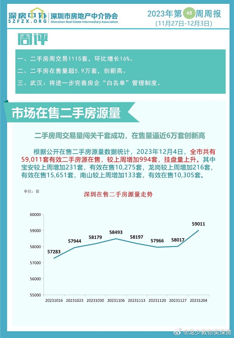 一肖一码一一肖一子深圳,实地执行数据分析_手游版80.430