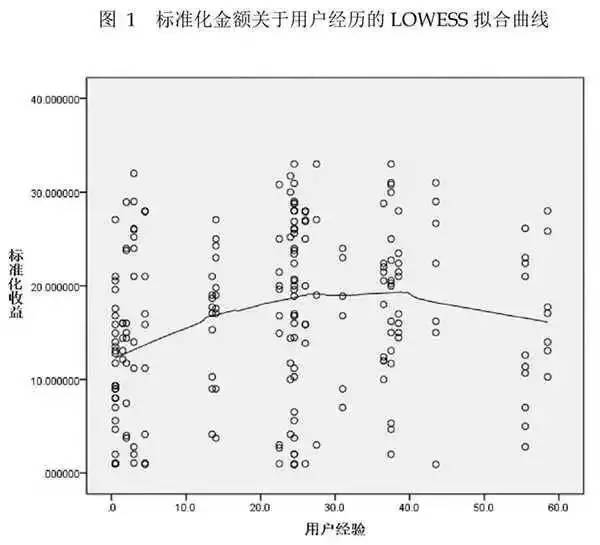 新澳开奖历史记录查询,标准化实施程序分析_复刻版96.395