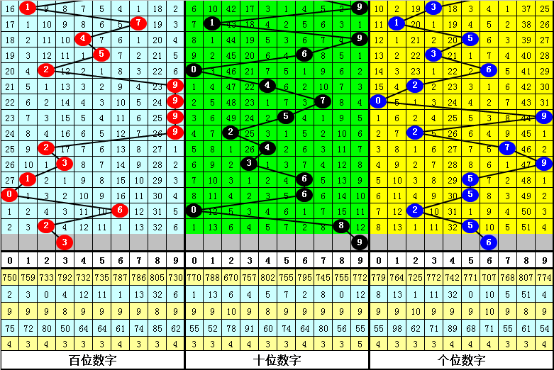 一肖中特期期准资料免费公开了,权威分析说明_Plus42.685