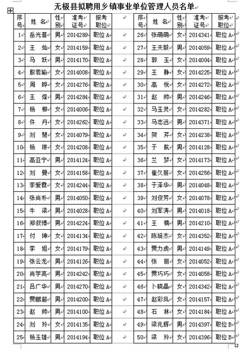 无极县招聘最新信息网，人才与机遇的桥梁