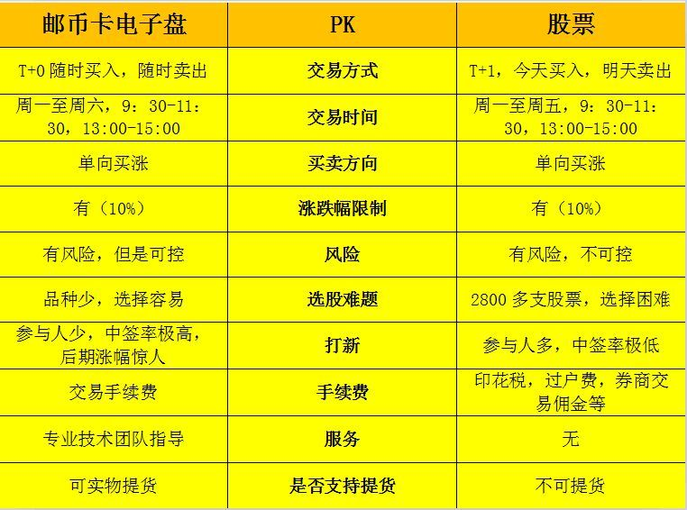 河北邮币卡交易最新动态更新