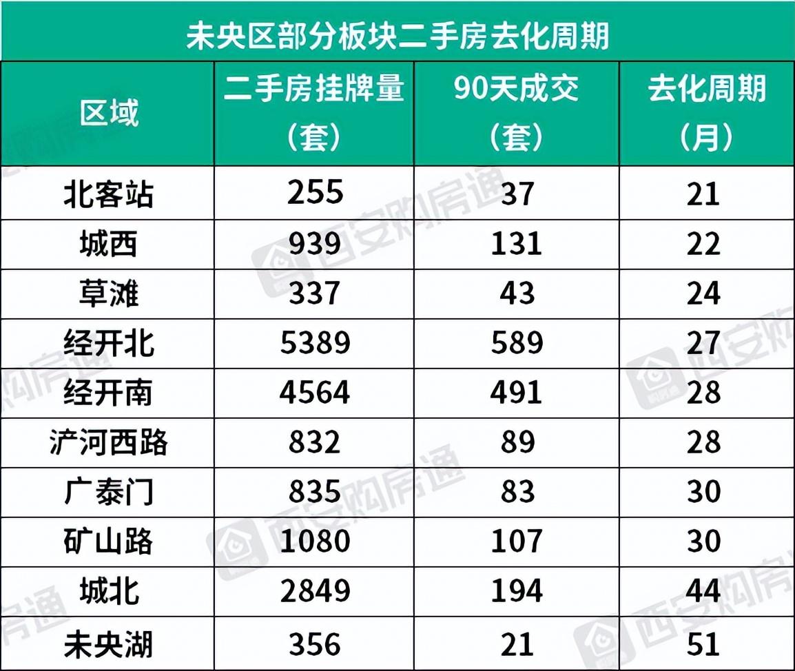 南和二手房最新信息全面解读