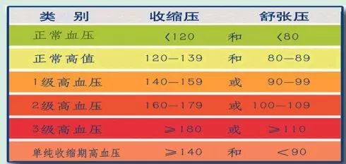 中国血压标准最新调整，迈向更科学的健康管理水平