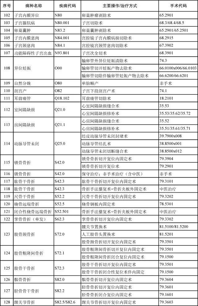 福建省医保目录最新版全面解析