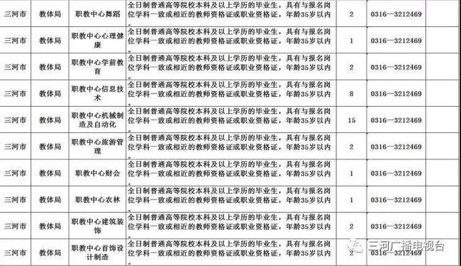 三河司机最新招聘信息与职业前景展望