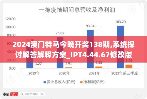 2024今晚澳门开特马开什么,统计解答解析说明_MT58.774