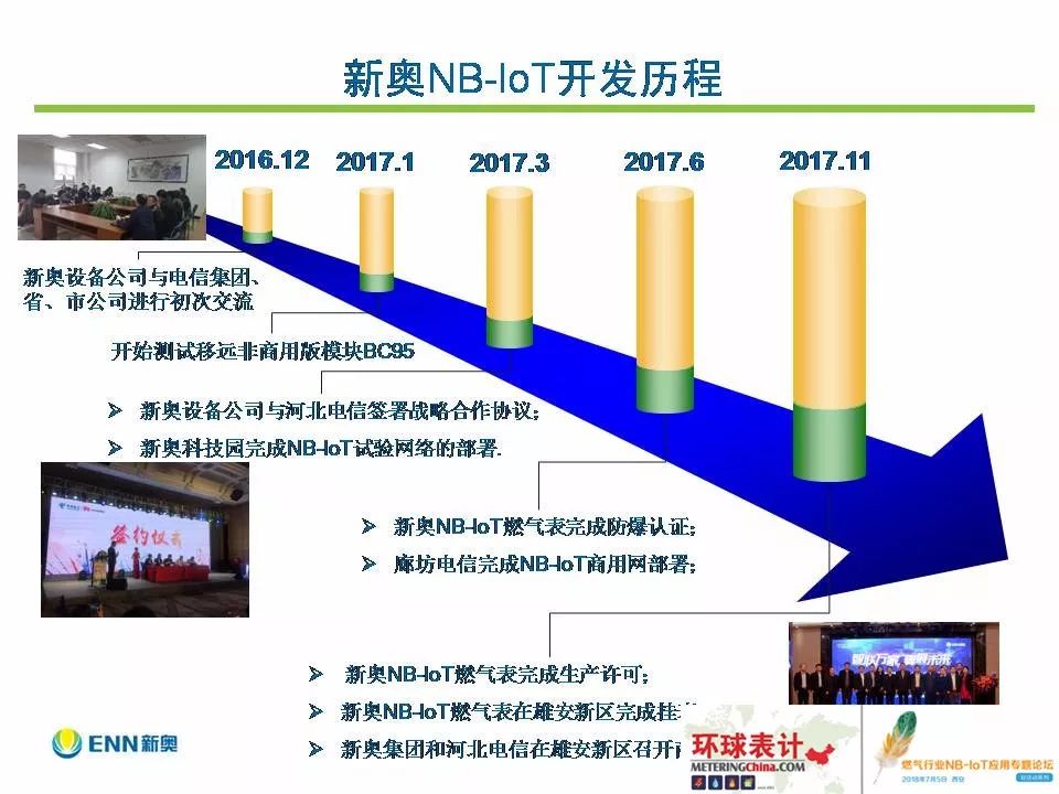 新奥精准资料免费提供,效率解答解释落实_7DM36.701