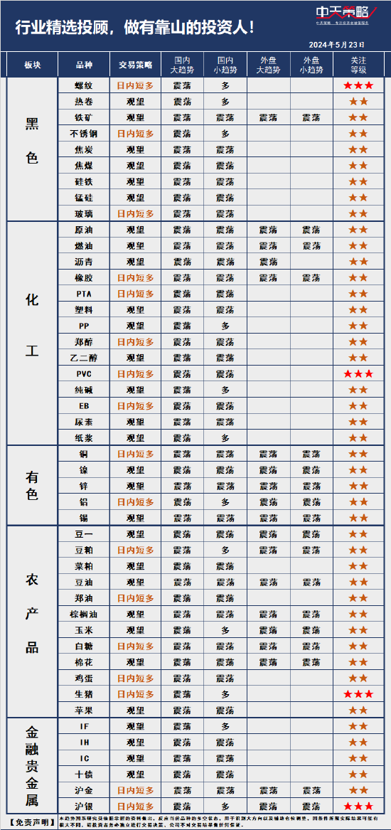 星河漫游