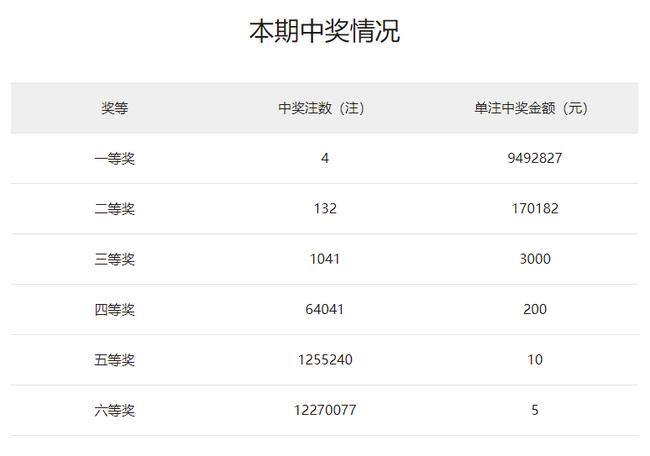 开奖结果开奖记录查询,整体规划执行讲解_复刻款81.865