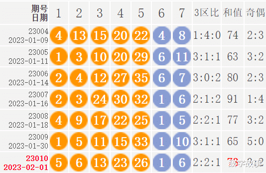 新澳门彩历史开奖记录近30期,高度协调策略执行_W49.152