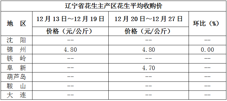 三井子最新花生价格走势深度解析