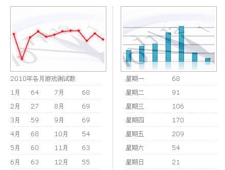 最新網頁游戲測試時間表全景解析