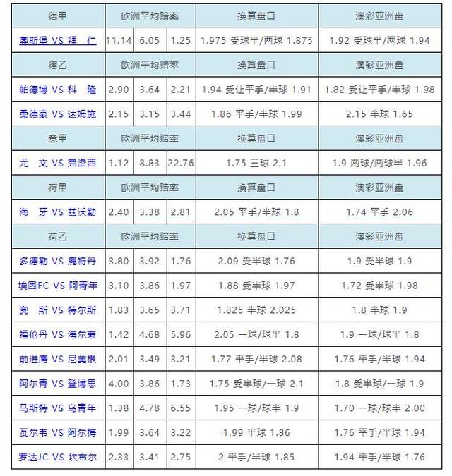 欧赔亚盘转换表图及其应用解析