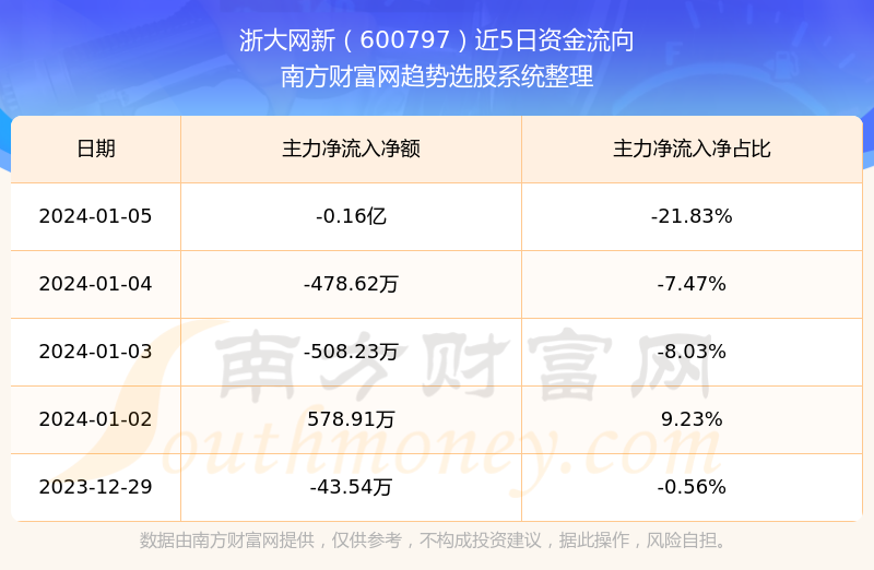 浙大网新股票最新动态，行业趋势与公司前景展望分析