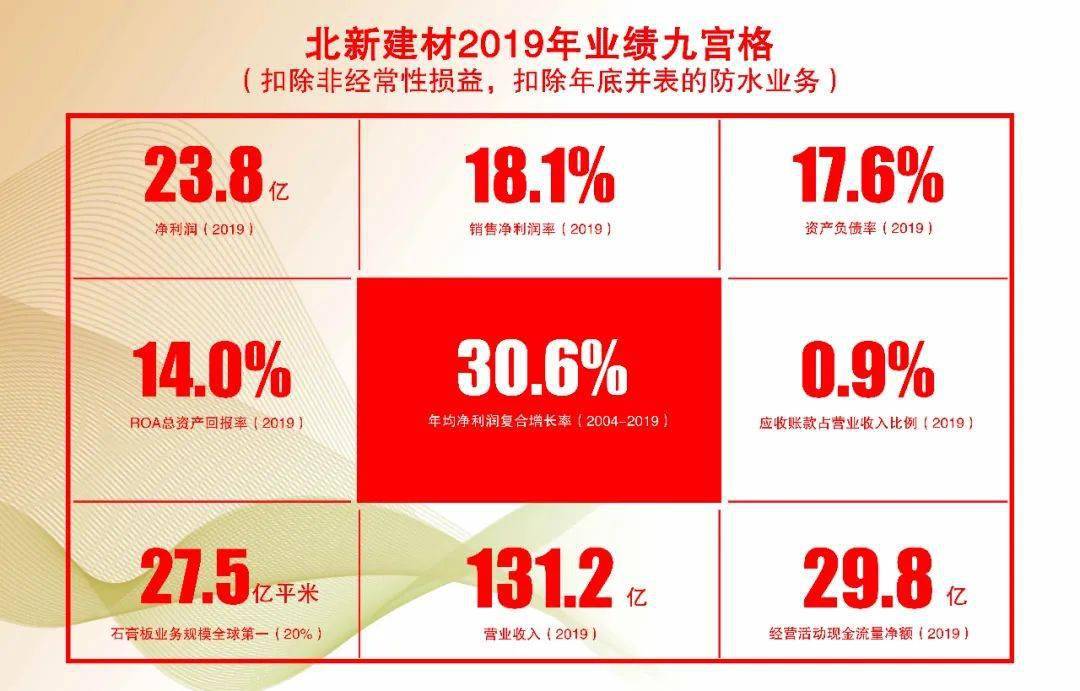 北新建材官司最新动态全面解析