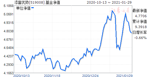 华夏盛世基金净值查询——今日最新净值动态报告