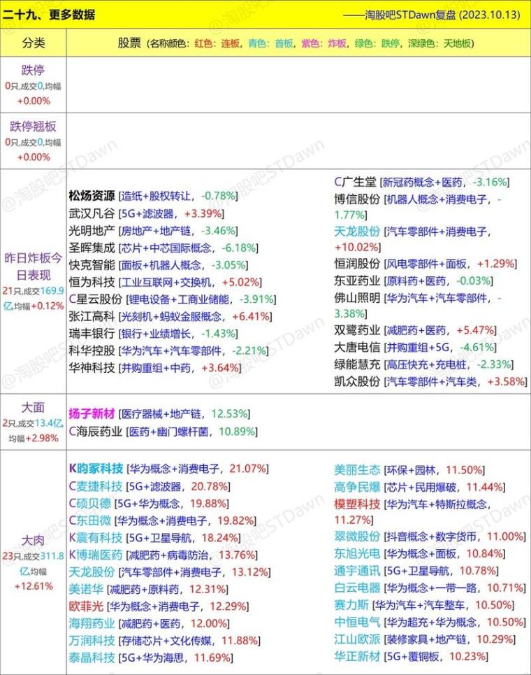 新澳天天开奖资料大全最新版,数据分析解释定义_薄荷版19.115