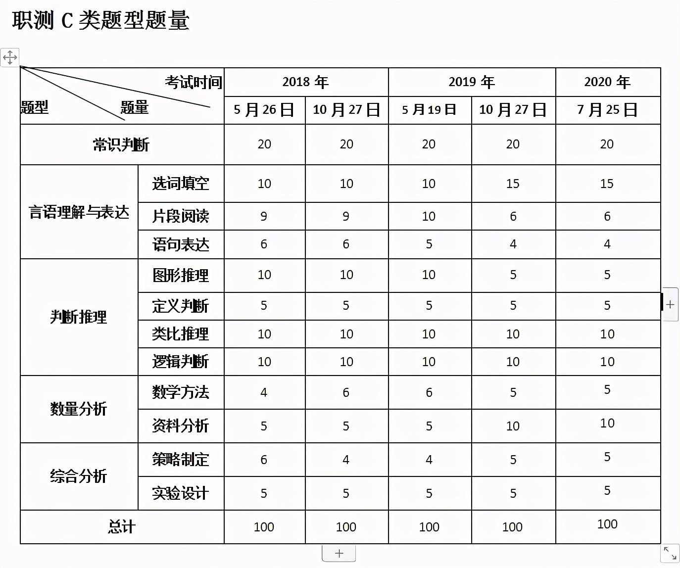 新奥最精准资料大全,快捷问题策略设计_钻石版99.323