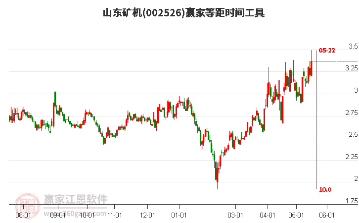 山东矿机股票最新消息全面解读与分析