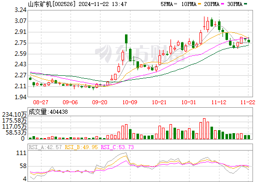 山東礦機(jī)股票最新消息全面解讀與分析