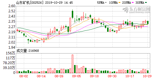 山東礦機(jī)股票最新消息全面解讀與分析