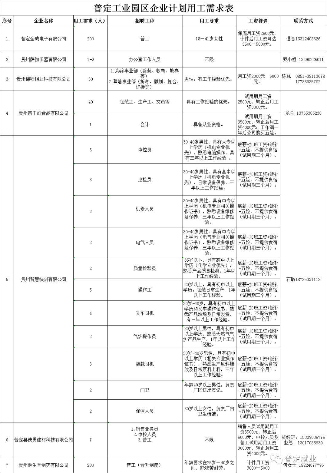 普定工業(yè)園區(qū)招工信息詳解，最新崗位與解讀