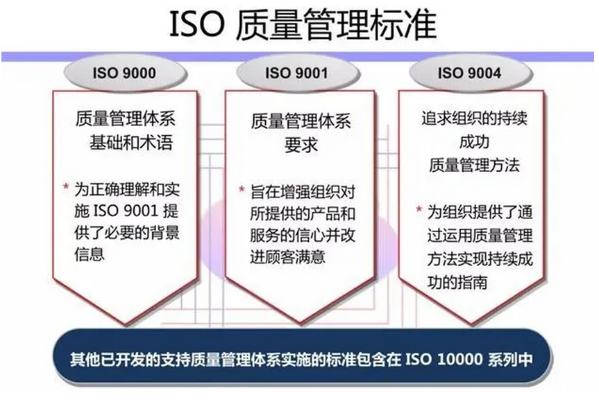 最新质量管理体系认证规则深度解析