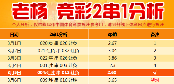 楊哥解析彩票最新動態(tài)，揭秘行業(yè)前景展望