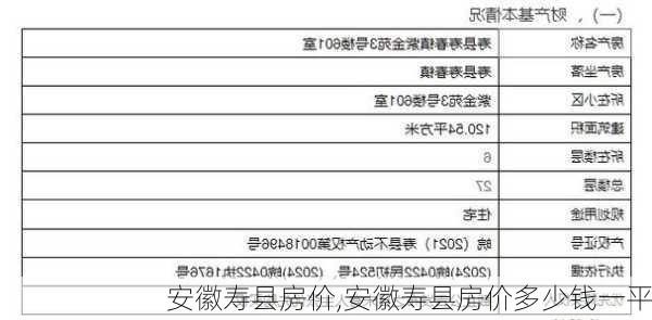 寿县炎刘文一最新房价走势及分析