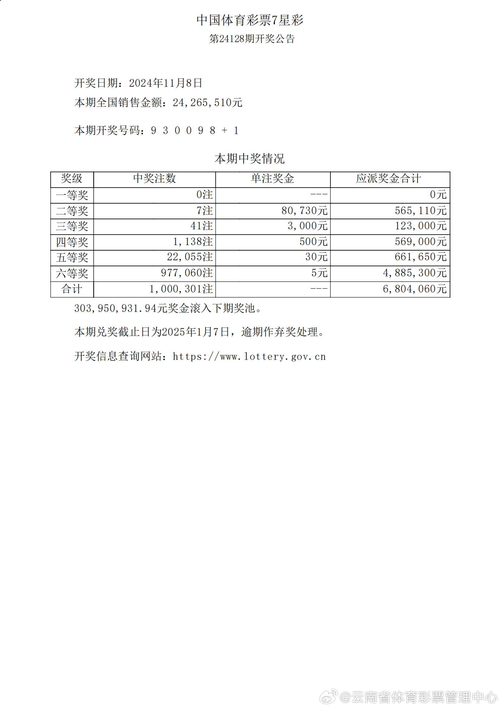 六开彩澳门开奖结果查询,全面数据策略解析_SP46.570