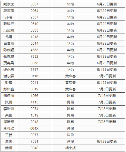 澳门今晚必开一肖一特,统计评估解析说明_1440p22.76