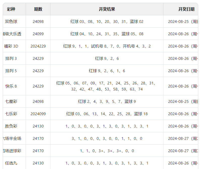 奥门开奖结果+开奖记录2024年资料网站,实地验证方案_WP28.231