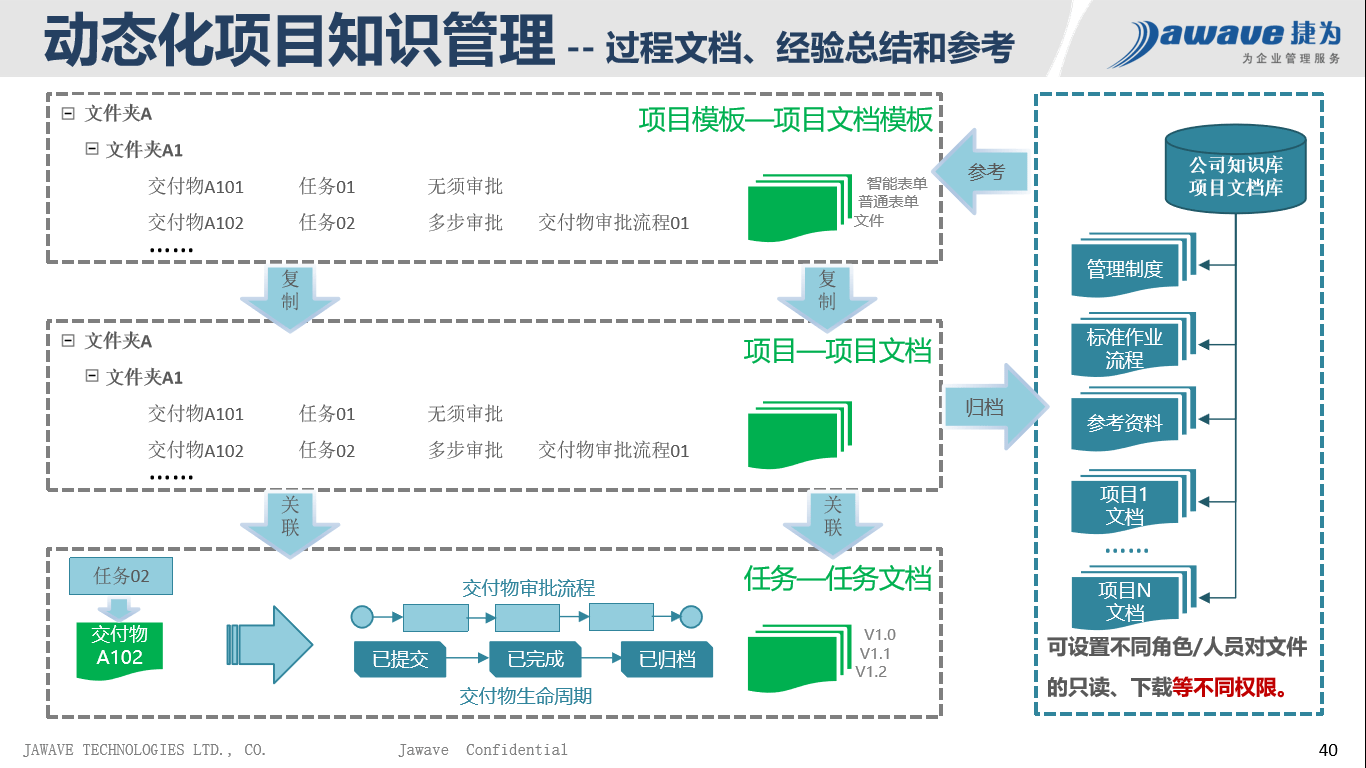 新澳门内部资料精准大全百晓生,迅捷解答方案实施_AR版48.461