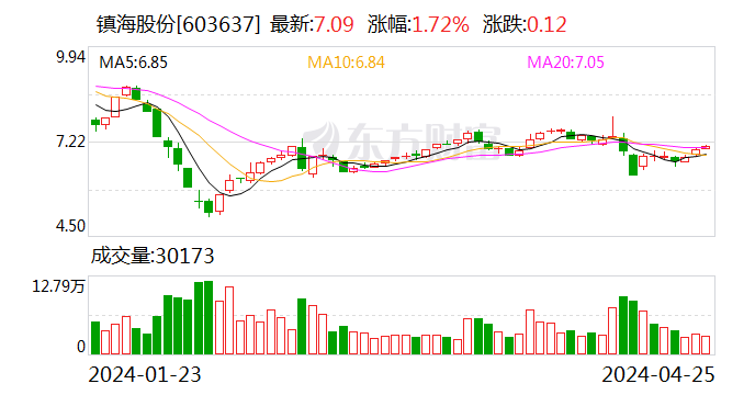 新澳资料大全正版2024金算盘,稳定性方案解析_AR21.841