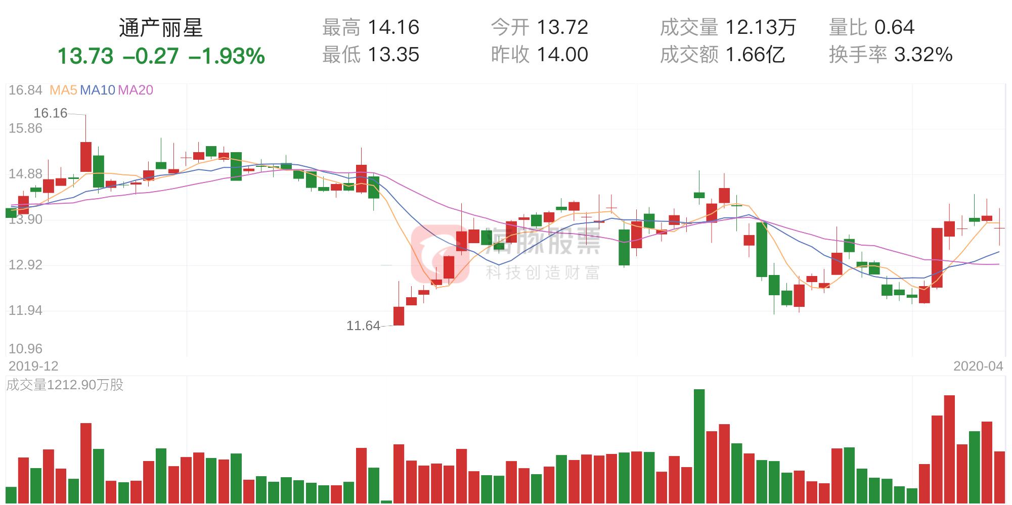 通产丽星重组最新动态及企业变革与行业展望分析