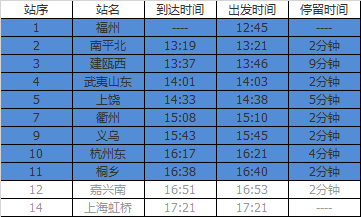 桐鄉(xiāng)K284最新時(shí)刻表全面解析