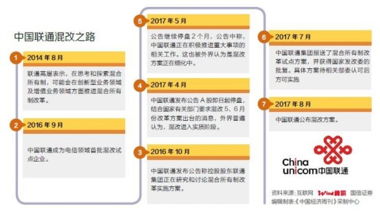 联通公司混改最新动态深度剖析