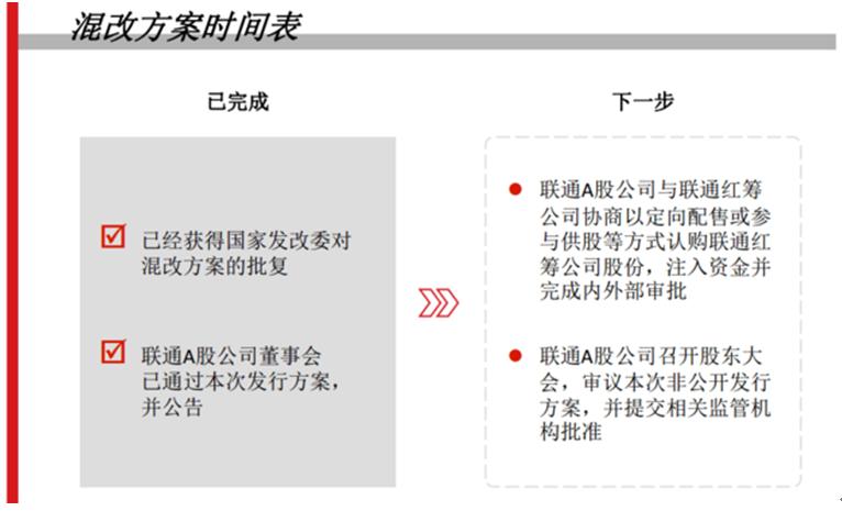 聯(lián)通公司混改最新動態(tài)深度剖析