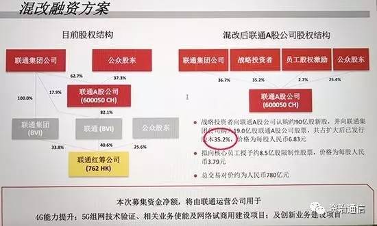 聯(lián)通公司混改最新動態(tài)深度剖析