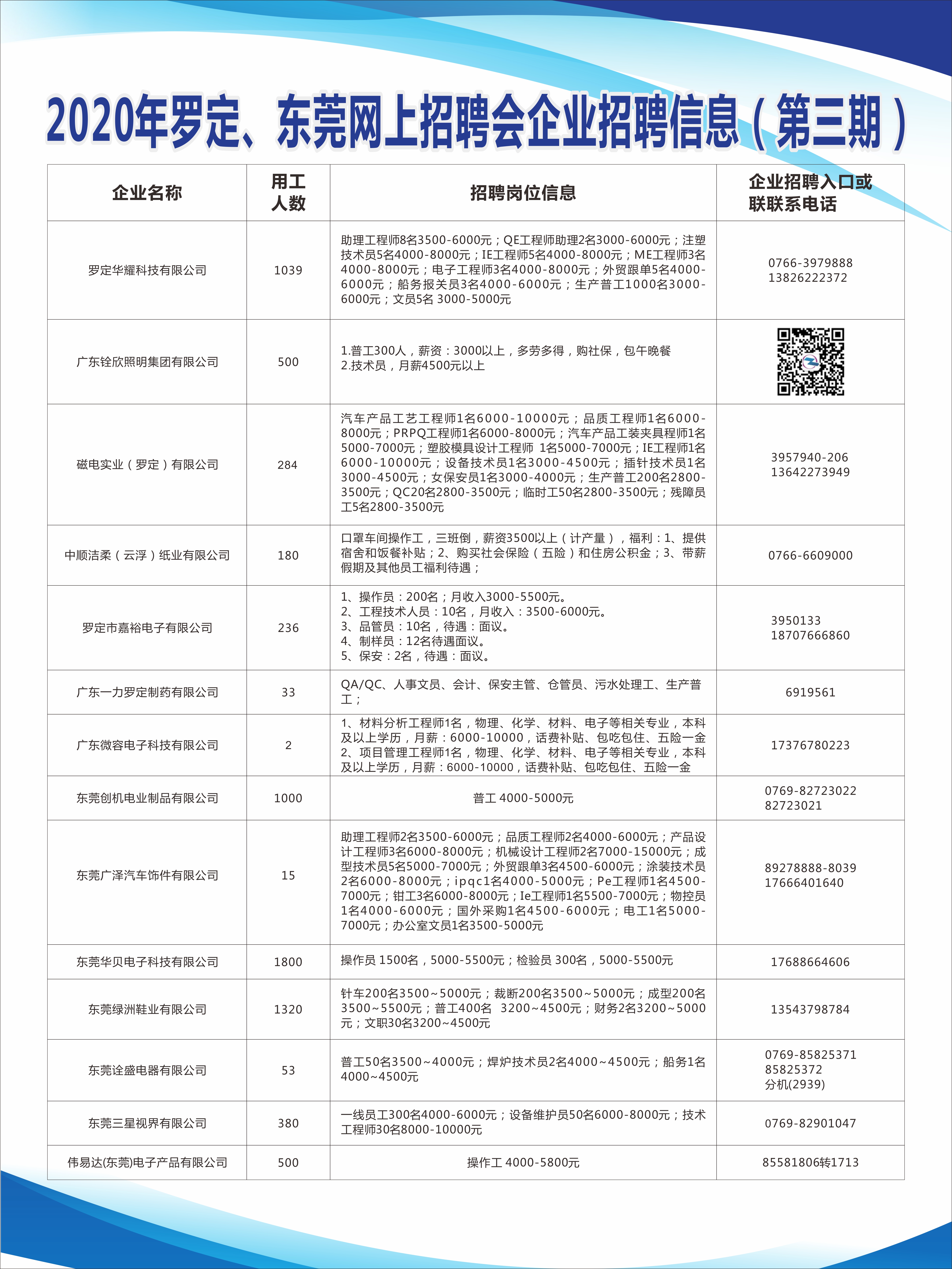 東莞塘廈沙湖最新招聘動(dòng)態(tài)與職業(yè)機(jī)會(huì)展望