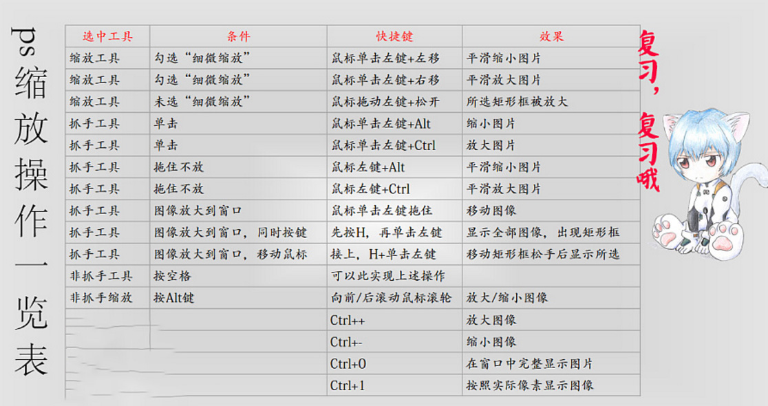 2024全年資料免費大全,高效设计计划_基础版22.981