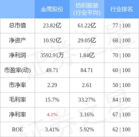 最新消息概览，金鹰股份动态更新及概况分析